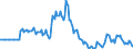 Indicator: Market Hotness:: Page View Count per Property in Ashtabula County, OH