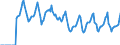 Indicator: Market Hotness:: Median Days on Market in Ashtabula County, OH