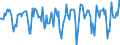 Indicator: Market Hotness:: Median Days on Market Versus the United States in Ashtabula County, OH