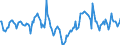 Indicator: Market Hotness:: Median Days on Market in Ashtabula County, OH