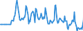 Indicator: Market Hotness:: Median Days on Market Versus the United States in Ashtabula County, OH