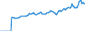 Indicator: Market Hotness:: Median Listing Price in Ashtabula County, OH