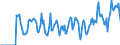 Indicator: Market Hotness:: Supply Score in Ashtabula County, OH
