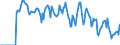 Indicator: Market Hotness: Hotness Rank in Ashtabula County, OH: 
