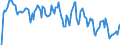 Indicator: Market Hotness: Hotness Rank in Ashtabula County, OH: 
