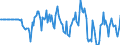 Indicator: Market Hotness: Hotness Rank in Ashtabula County, OH: 