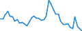 Indicator: Unemployed Persons in Ashtabula County, OH: 