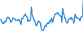 Indicator: Housing Inventory: Median Days on Market: Year-Over-Year in Ashtabula County, OH