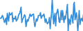 Indicator: Housing Inventory: Median: Listing Price Month-Over-Month in Ashtabula County, OH