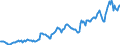 Indicator: Housing Inventory: Median: Listing Price per Square Feet in Ashtabula County, OH