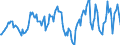 Indicator: Housing Inventory: Median: Listing Price per Square Feet Year-Over-Year in Ashtabula County, OH