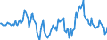 Indicator: Housing Inventory: Median: Home Size in Square Feet Year-Over-Year in Ashtabula County, OH