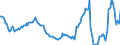 Indicator: Housing Inventory: Active Listing Count: Year-Over-Year in Athens County, OH