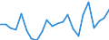 Indicator: Housing Inventory: Active Listing Count: OH