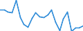 Indicator: Housing Inventory: Active Listing Count: thens County, OH