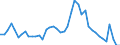 Indicator: Housing Inventory: Active Listing Count: 