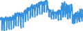 Indicator: Housing Inventory: Active Listing Count: OH