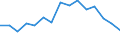 Indicator: Housing Inventory: Active Listing Count: as a Percentage of Households with Children (5-year estimate) in Athens County, OH