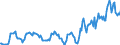 Indicator: Housing Inventory: Average Listing Price: in Athens County, OH