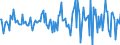 Indicator: Housing Inventory: Average Listing Price: Month-Over-Month in Athens County, OH