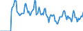 Indicator: Market Hotness:: Median Days on Market in Athens County, OH