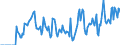 Indicator: Market Hotness:: Supply Score in Athens County, OH