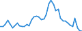 Indicator: Unemployed Persons in Athens County, OH: 