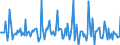 Indicator: Market Hotness: Page View Count per Property: in Athens County, OH