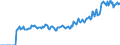 Indicator: Market Hotness: Page View Count per Property: Versus the United States in Athens County, OH
