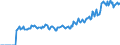 Indicator: Market Hotness: Listing Views per Property: Versus the United States in Athens County, OH