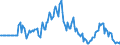 Indicator: Market Hotness: Page View Count per Property: in Athens County, OH