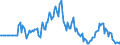 Indicator: Market Hotness: Listing Views per Property: in Athens County, OH