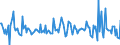 Indicator: Housing Inventory: Median: Listing Price per Square Feet Month-Over-Month in Athens County, OH