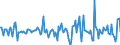 Indicator: Housing Inventory: Median: Home Size in Square Feet Month-Over-Month in Athens County, OH