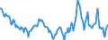 Indicator: Housing Inventory: Median: Home Size in Square Feet Year-Over-Year in Athens County, OH