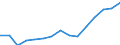 Indicator: Population Estimate,: Total, Not Hispanic or Latino, Black or African American Alone (5-year estimate) in Auglaize County, OH