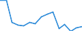 Indicator: Population Estimate,: Total, Not Hispanic or Latino, Asian Alone (5-year estimate) in Auglaize County, OH