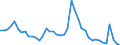 Indicator: Unemployed Persons in Auglaize County, OH: 