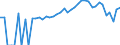 Indicator: 90% Confidence Interval: Lower Bound of Estimate of Percent of People of All Ages in Poverty for Auglaize County, OH