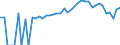 Indicator: Estimated Percent of: People of All Ages in Poverty for Auglaize County, OH