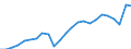 Indicator: Real Gross Domestic Product:: All Industries in Auglaize County, OH