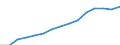 Indicator: Population Estimate,: Over Who Have Completed an Associate's Degree or Higher (5-year estimate) in Brown County, OH