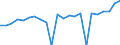 Indicator: Gross Domestic Product:: Private Goods-Producing Industries in Brown County, OH