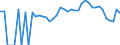 Indicator: 90% Confidence Interval: Lower Bound of Estimate of People Age 0-17 in Poverty for Brown County, OH