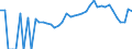 Indicator: 90% Confidence Interval: Lower Bound of Estimate of Percent of Related Children Age 5-17 in Families in Poverty for Brown County, OH