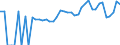 Indicator: 90% Confidence Interval: Lower Bound of Estimate of Percent of People of All Ages in Poverty for Brown County, OH