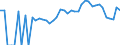 Indicator: 90% Confidence Interval: Lower Bound of Estimate of Percent of People Age 0-17 in Poverty for Brown County, OH