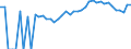 Indicator: 90% Confidence Interval: Upper Bound of Estimate of Percent of Related Children Age 5-17 in Families in Poverty for Brown County, OH