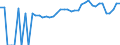 Indicator: 90% Confidence Interval: Upper Bound of Estimate of Percent of People of All Ages in Poverty for Brown County, OH