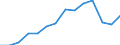 Indicator: Housing Inventory: Active Listing Count: 